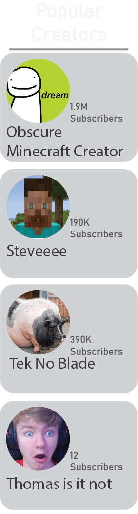 creators
