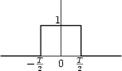 \begin{figure}\input fig/rectpulse.pstex_t
\end{figure}