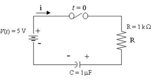 math expression