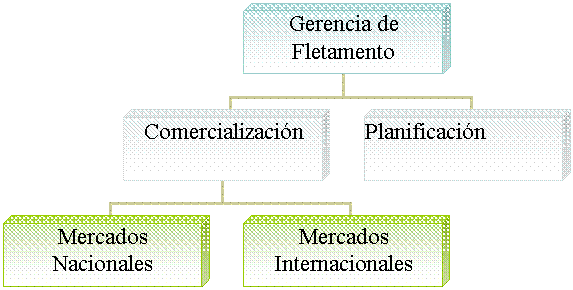 Organigrama