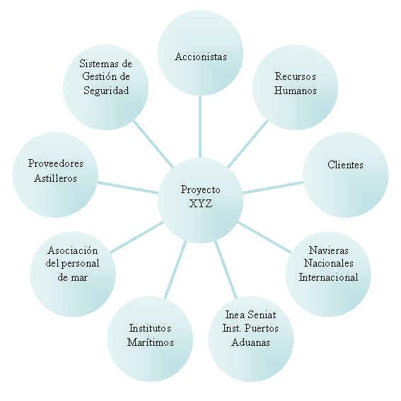 Diagrama radial
