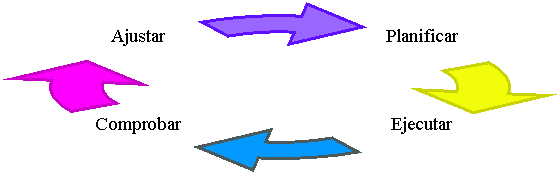 Diagrama de ciclo