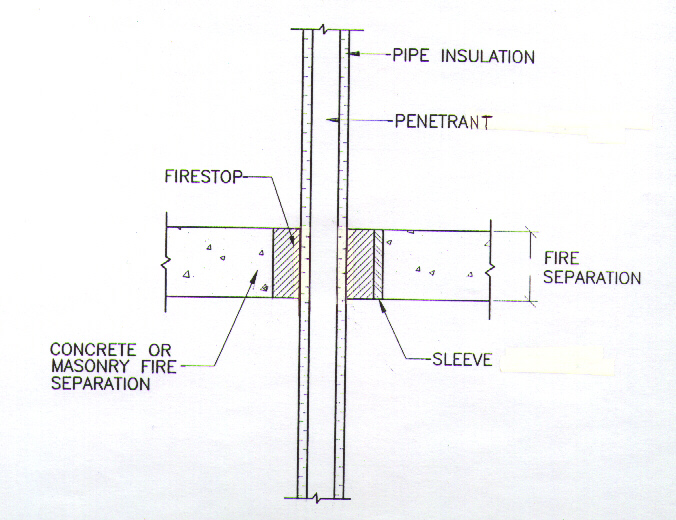 07840 Drawing 1 - M/E Penseal through masonry or concrete fire separation