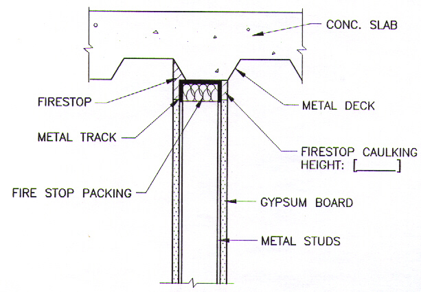 07840 Drawing 10 - Head-of-Wall Joint, 1 Hour Drywall against Q Deck, along the Flute
