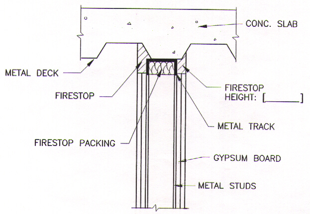 07840 Drawing 12 - Head-of-Wall Joint Firestop, 2 Hour Drywall against Q Deck, along the Flute