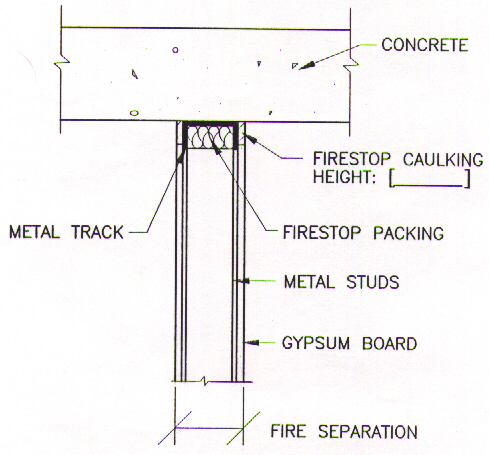 07840 Drawing 14 - Head-of-Wall Joint Firestop - 1 Hour Drywall against Concrete Slab above
