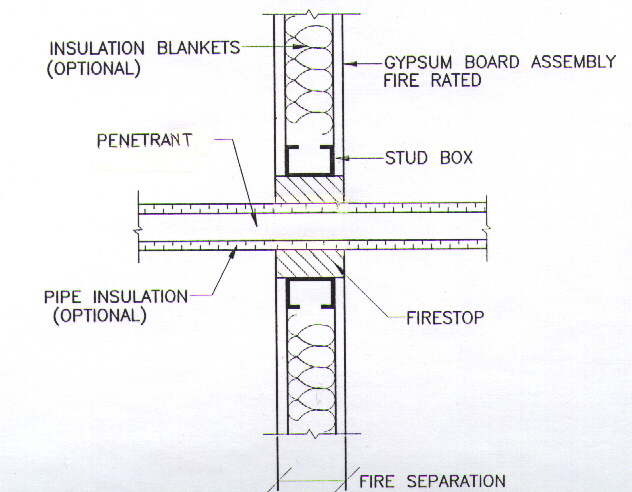 07840 Drawing 2 - M/E Penseal through 1 Hour Drywall