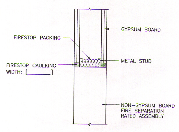 07840 Drawing 20 - 1 Hour Vertical Control Joint Firestop Between Drywall Assembly and another Fire Separation