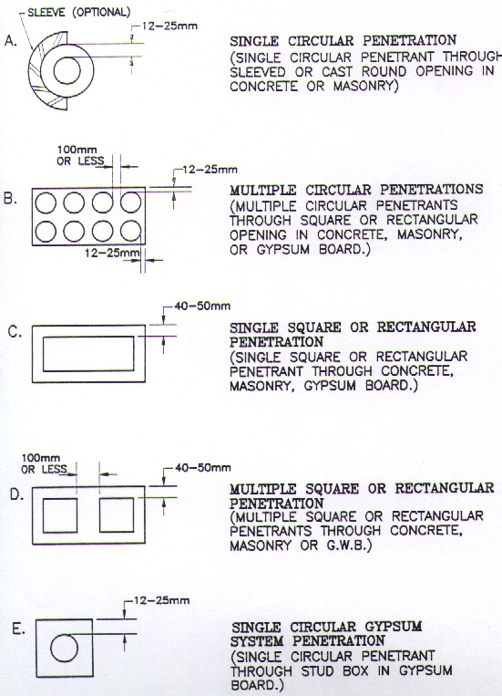 07840 Drawing 4 - M/E Penseal Sizing and Tolerances