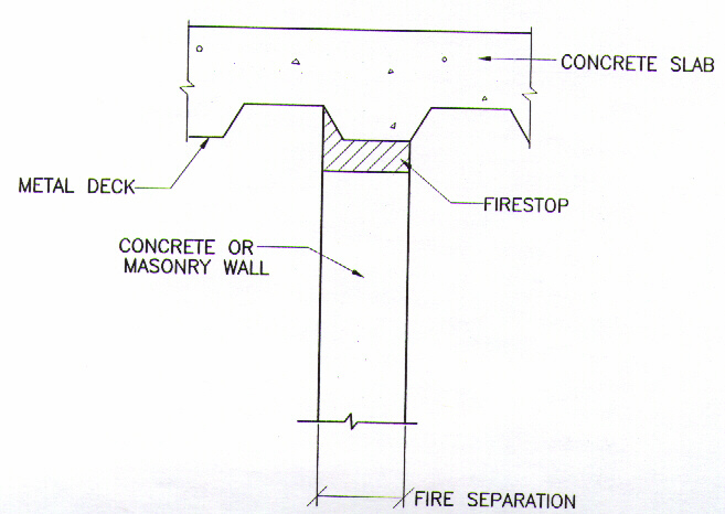 07840 Drawing 7 - Head-of-Wall Joint Firestop - Masonry or Concrete wall against Q Deck - ALONG the Flute
