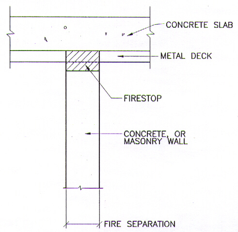 07840 Drawing 8 - Head-of-Wall Joint Firestop - Masonry or Concrete Wall againts Q Deck, as seen against the Flute