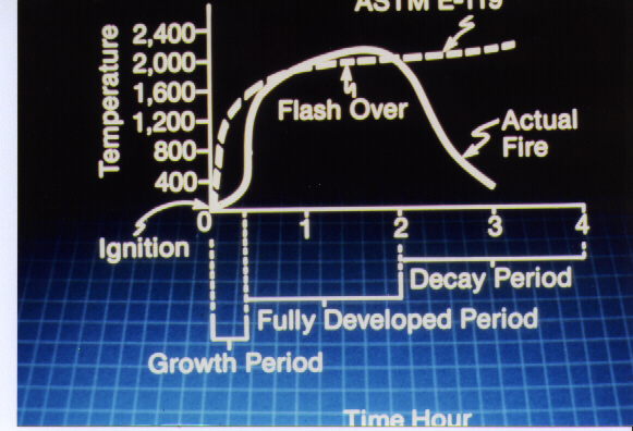 Building Elements Curve, similar the world over