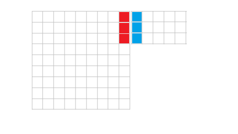 pixels to check homogenouty