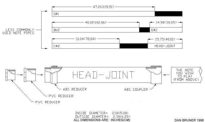 Mouthpieces