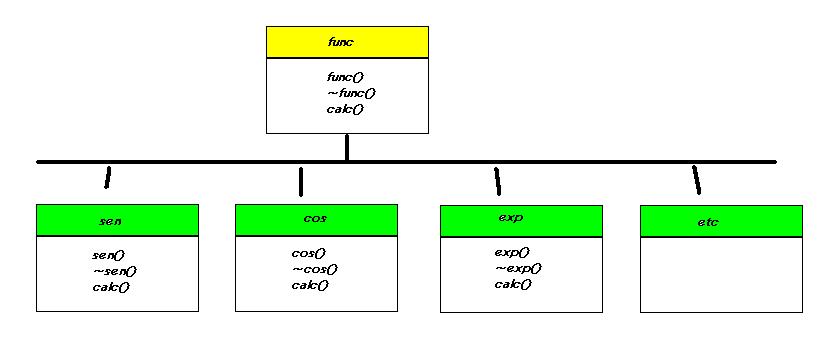 Diagrama