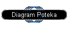 Diagram Poteka