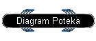 Diagram Poteka