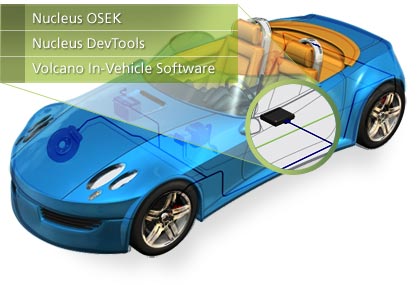 Embedded software