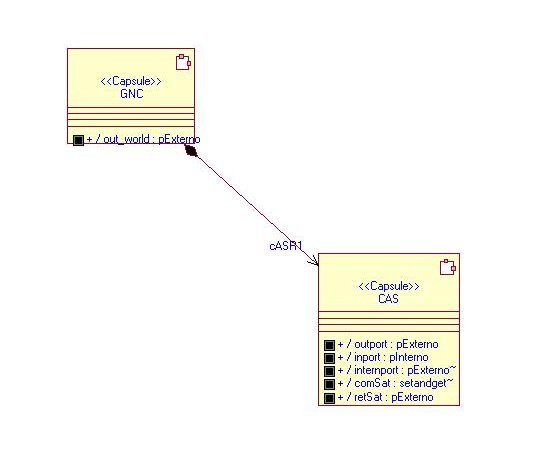 Diagrama de Classe