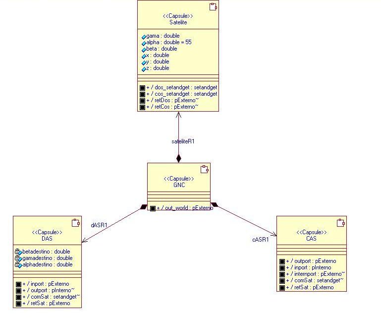 Diagrama de Classe