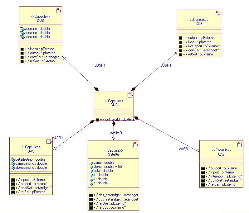 Diagrama de Classe