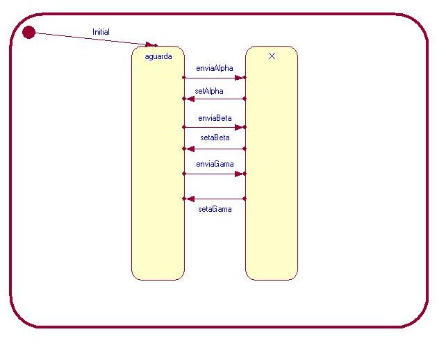Diagrama de Estados