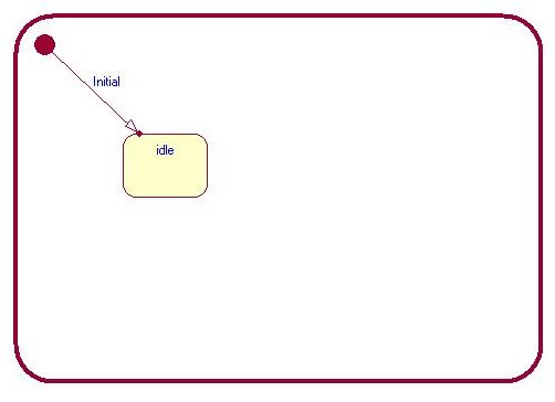 Diagrama de Estados