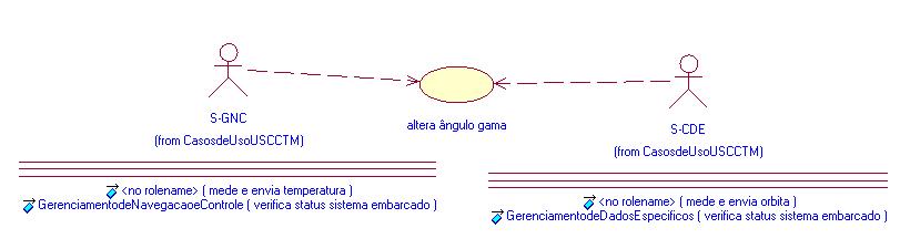 Use Case 2