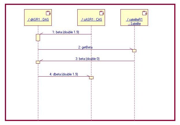 Diagrama de Seq&uuml;&ecirc;ncia