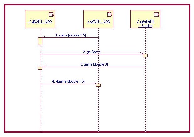 Diagrama de Seq&uuml;&ecirc;ncia