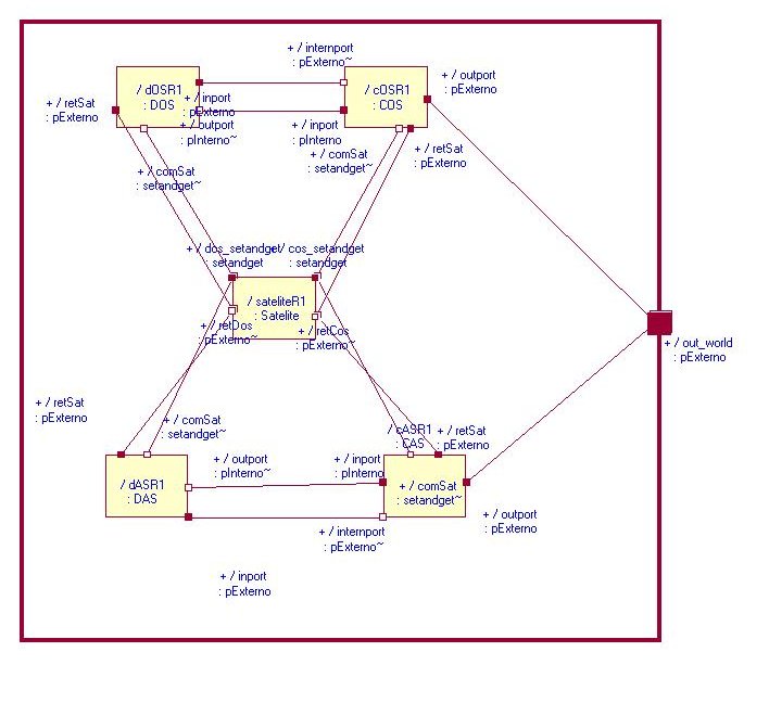 Diagrama de Estrutura