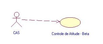 Use Case 2