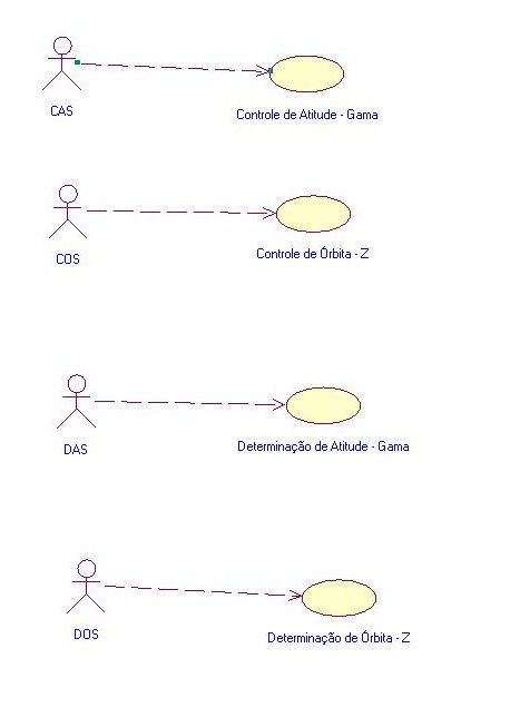Use Case 3