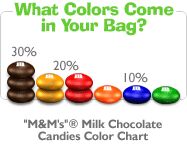 M&M colour chart