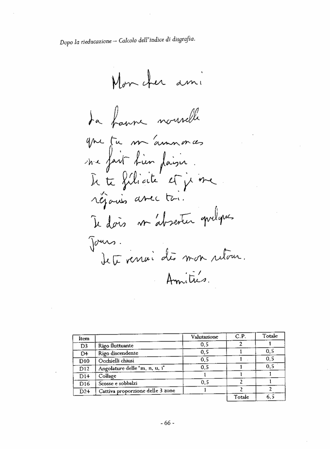 Schema corporeo ajuriaguerra