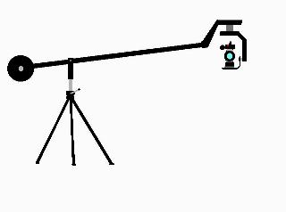 Esempio di Braccio Remotato