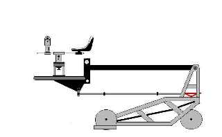 Esempio di Mini-Dolly