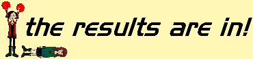 The results are in!