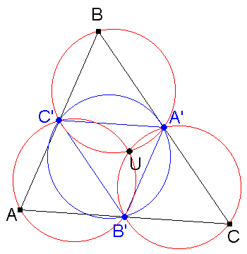 Fig. 2: circumcircles of AB'C', BC'A', CA'B' pass through
U