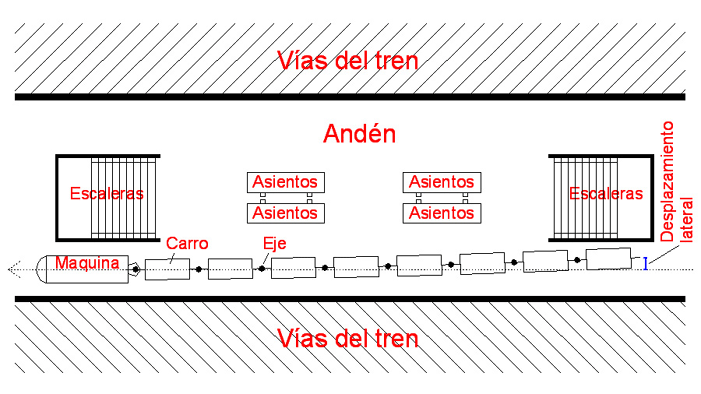 Representation of the platforms of Chamart�n