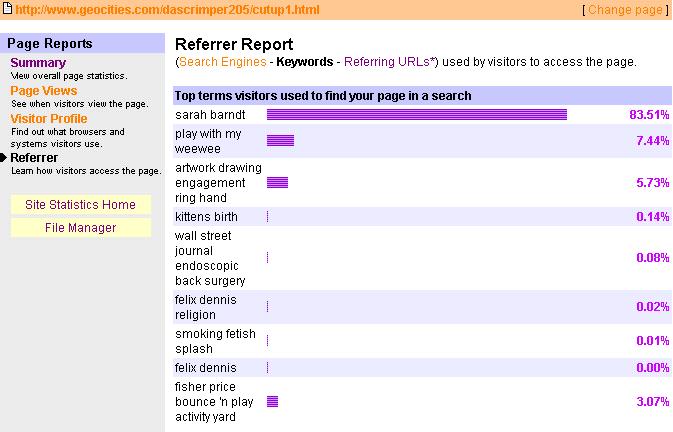 page statistics cutup