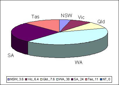 Potential wind power by state