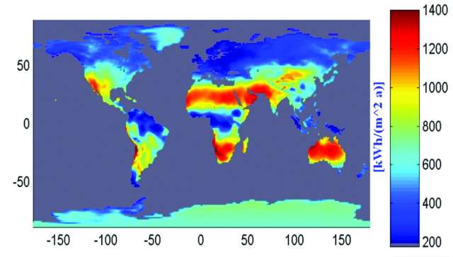 World insolation