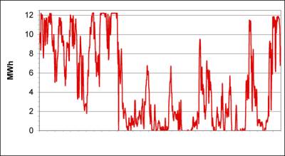 Wind 
graph