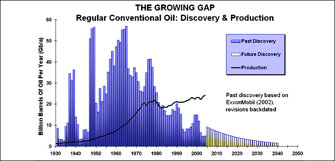 Graph 2