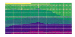 Heat map of room