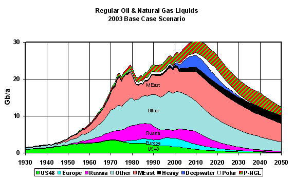 Graph 1