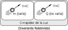 electrizar
