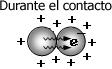 electrizar