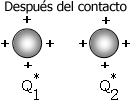 electrizar